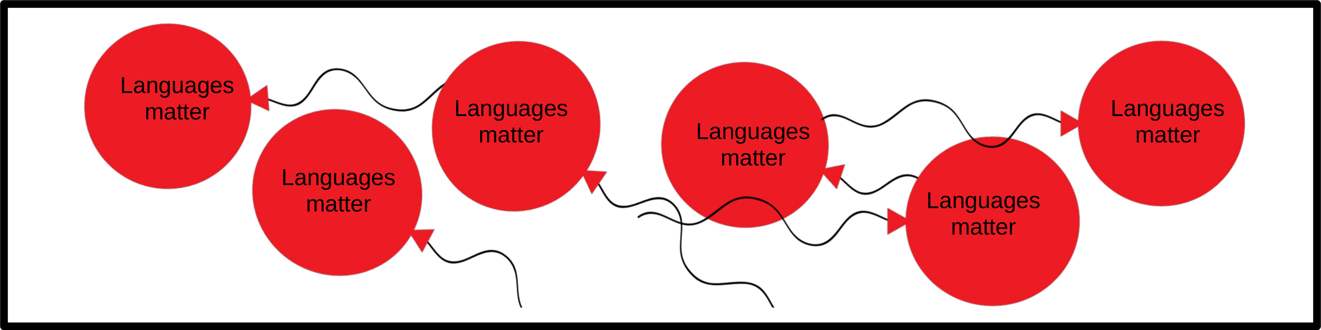 Languages matter