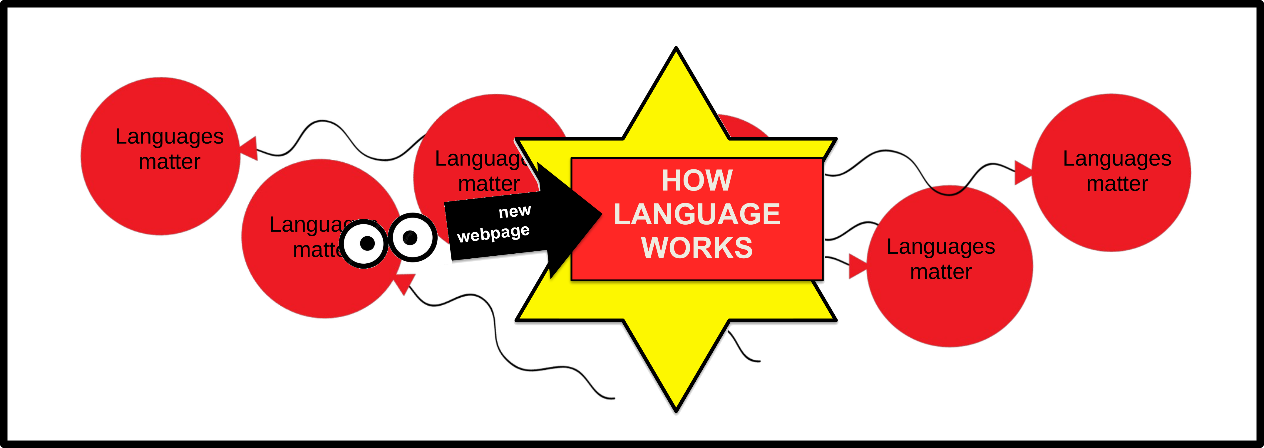 Languages matter
